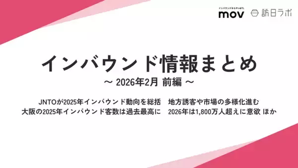 「観光庁、地方誘客と消費拡大をDXで加速へ　「観光DX推進モデル実証事業」公募開始」の画像