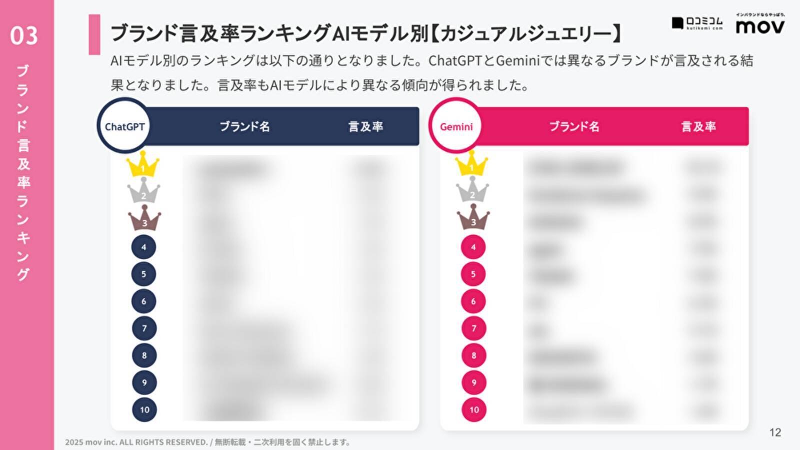 AIおすすめのジュエリーブランド、2位は「MIKIMOTO」、1位は？｜AIが選んだブランドランキング【カジュアルジュエリー編】
