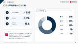 「【口コミ分析レポート】くれたけインの口コミを徹底調査！平均評価は★3.90 食事に関する口コミから見えるブランドの強みとは？」の画像3
