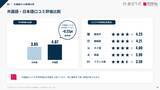 「【口コミ分析レポート】くれたけインの口コミを徹底調査！平均評価は★3.90 食事に関する口コミから見えるブランドの強みとは？」の画像4