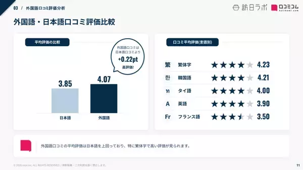 「【口コミ分析レポート】くれたけインの口コミを徹底調査！平均評価は★3.90 食事に関する口コミから見えるブランドの強みとは？」の画像