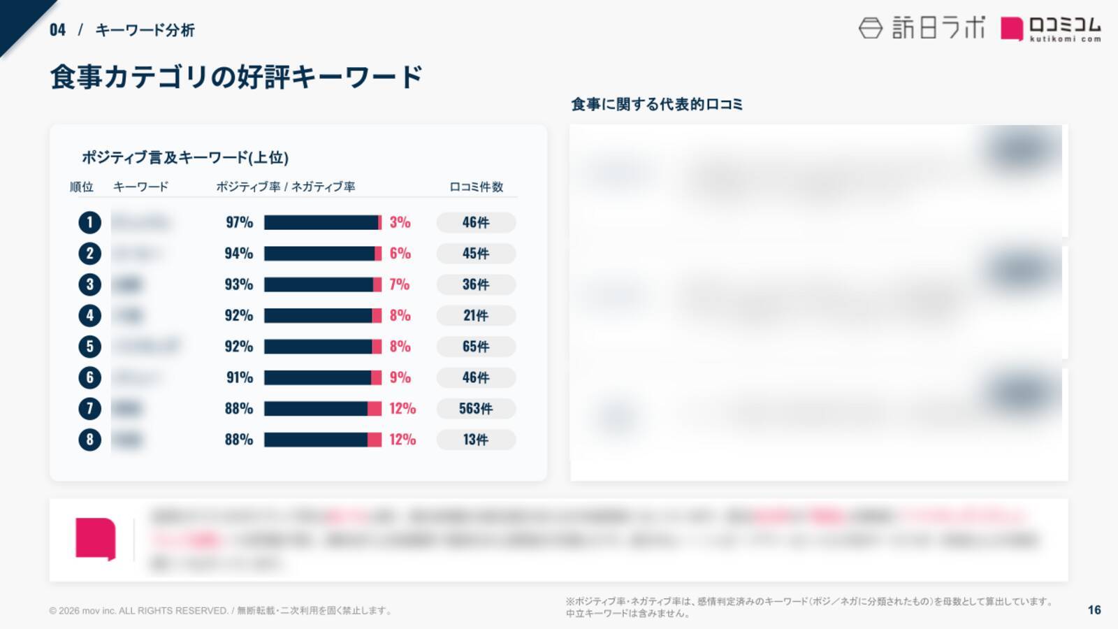 【口コミ分析レポート】くれたけインの口コミを徹底調査！平均評価は★3.90 食事に関する口コミから見えるブランドの強みとは？