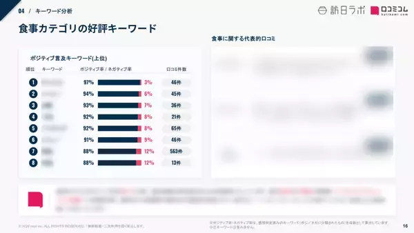 「【口コミ分析レポート】くれたけインの口コミを徹底調査！平均評価は★3.90 食事に関する口コミから見えるブランドの強みとは？」の画像