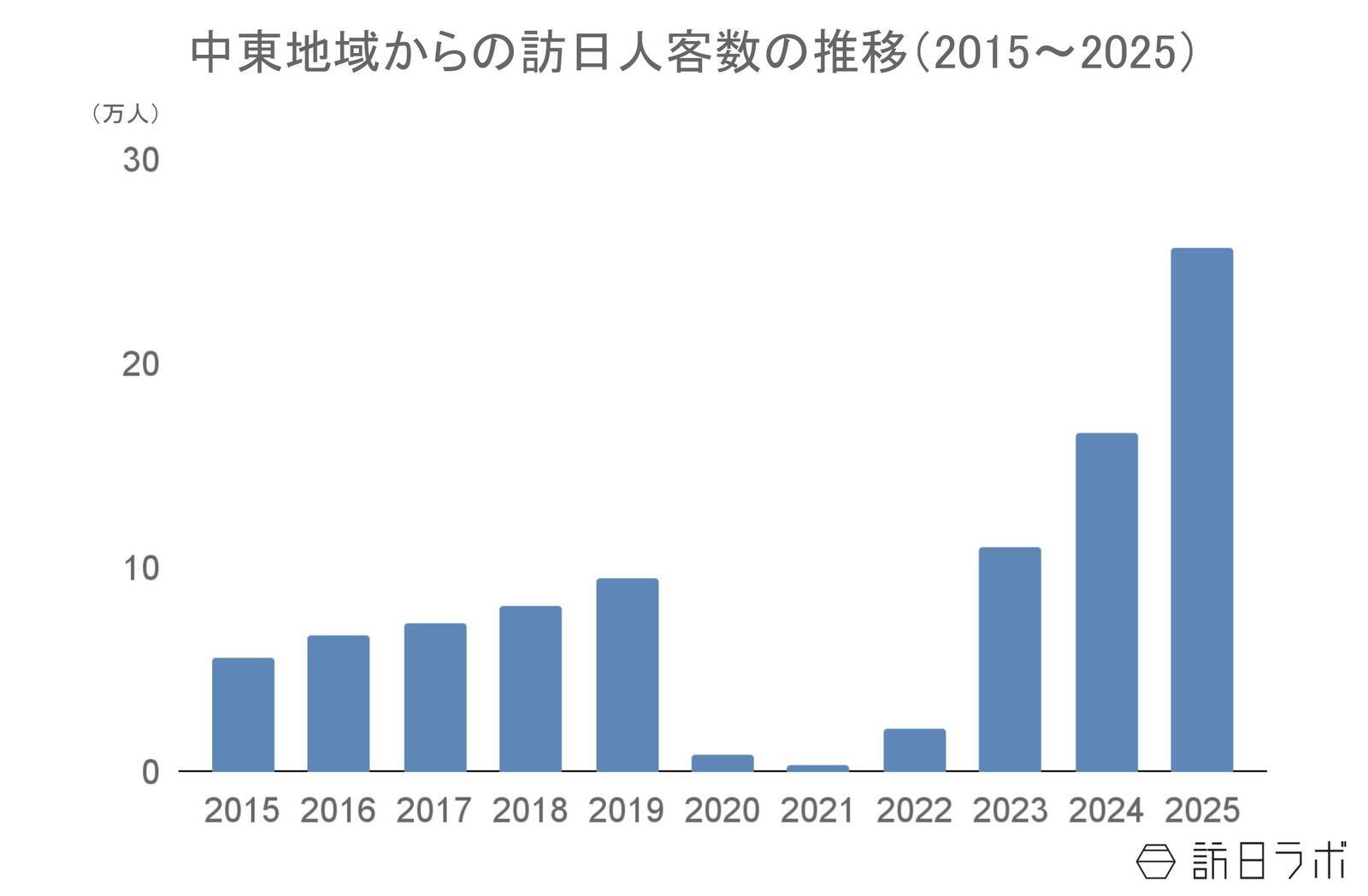 山陰エリアのインバウンド、米子がなぜ注目されているのか　ほか：訪日ラボ週間アクセスランキング（3月26日～4月1日）