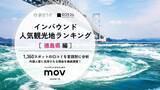 「【2026年最新】徳島で外国人に人気の観光スポット：高速観潮船 うずしお汽船が9位、1位は？」の画像1