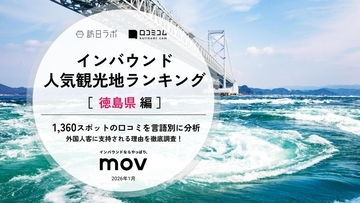 【2026年最新】徳島で外国人に人気の観光スポット：高速観潮船 うずしお汽船が9位、1位は？