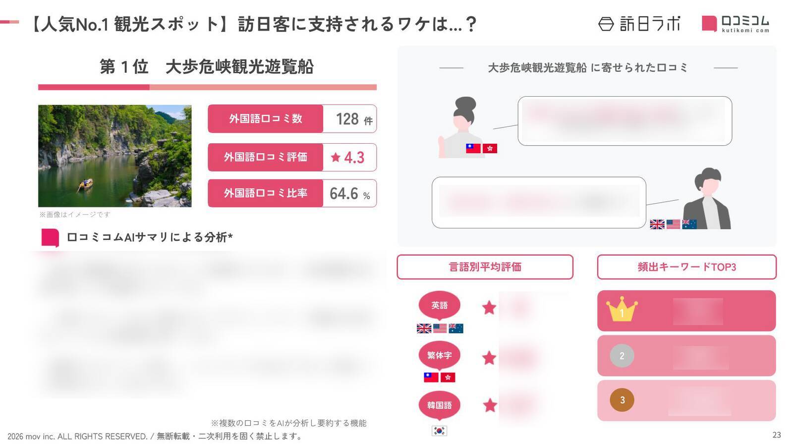 【2026年最新】徳島で外国人に人気の観光スポット：高速観潮船 うずしお汽船が9位、1位は？