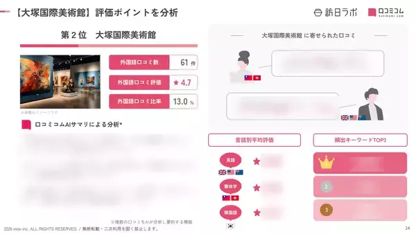 「【2026年最新】徳島で外国人に人気の観光スポット：高速観潮船 うずしお汽船が9位、1位は？」の画像