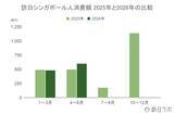 「上半期の訪日シンガポール人数は前年超え、4-6月期の消費額は前年比1.2倍：シンガポール市場の最新インバウンドデータを徹底解説【2026年上半期】」の画像4