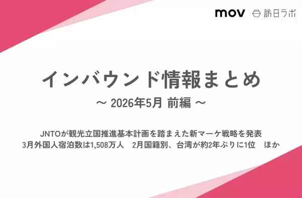 「【2026年夏ダイヤ編】航空便動向まとめ ほか：インバウンド対策に役立つマーケティング資料まとめ（5月前半公開分）」の画像