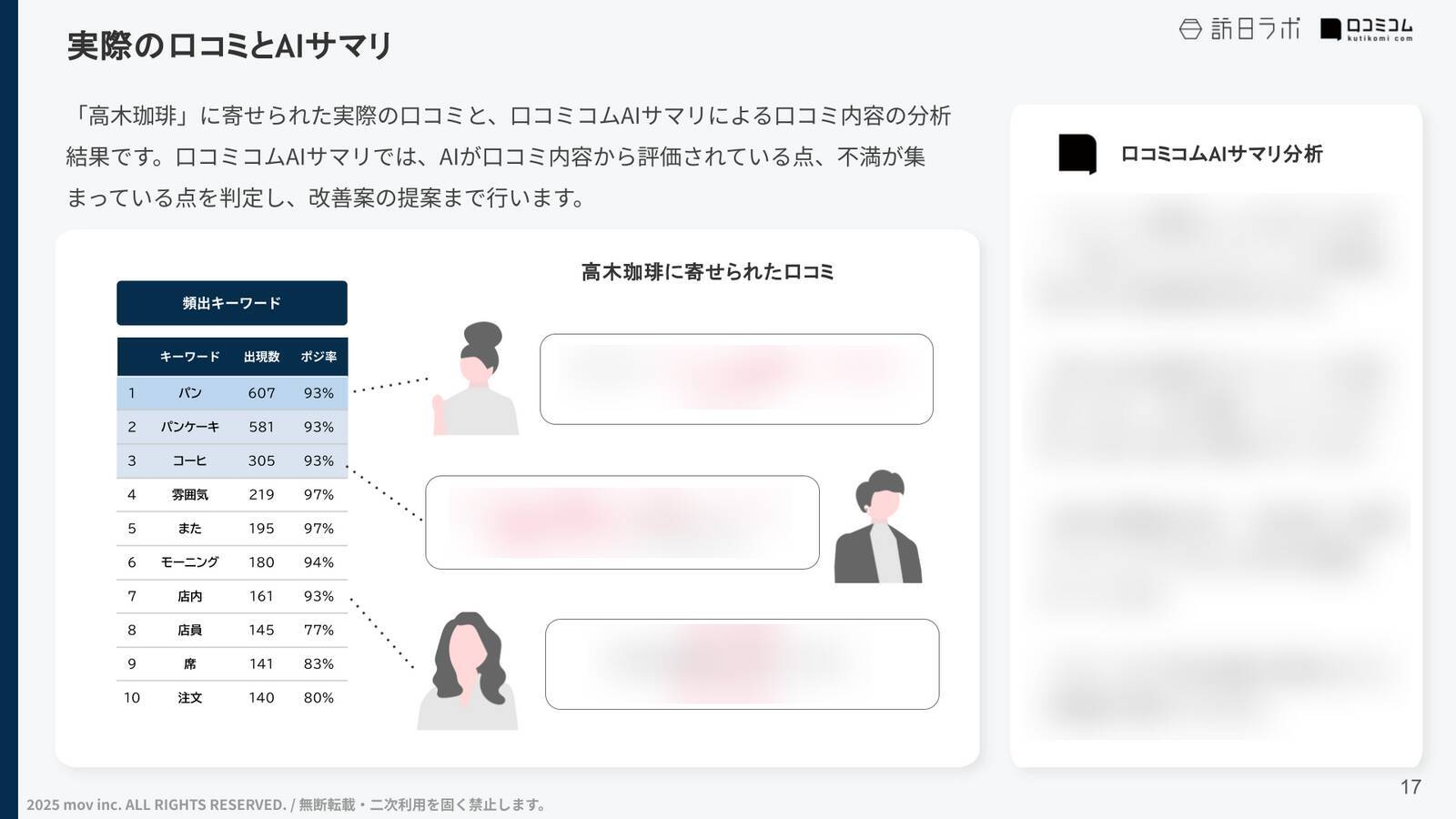 【口コミ分析レポート】株式会社サンパークが展開する飲食店4ブランドの口コミ調査！「雰囲気」や「対応」での各ブランドの評価は？