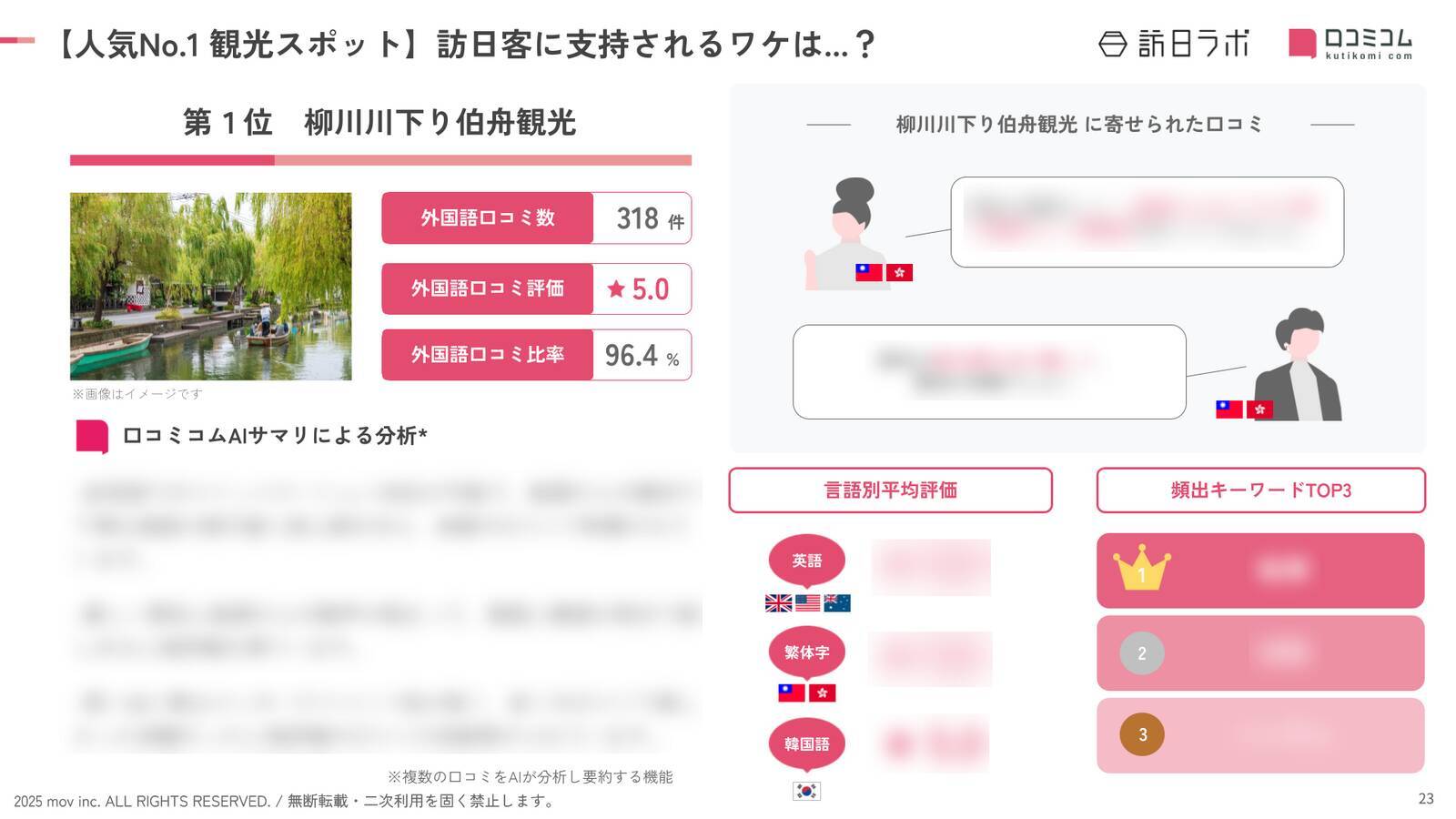 【2025年最新】福岡で外国人に人気の観光スポット：大濠公園が5位、1位は？