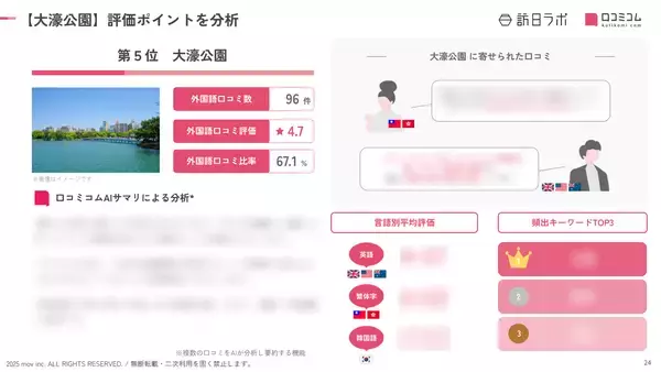 「【2025年最新】福岡で外国人に人気の観光スポット：大濠公園が5位、1位は？」の画像