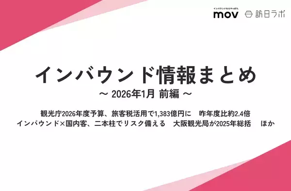 「2025年訪日客数・消費額が過去最高 ほか：訪日ラボ 今週の注目記事5選」の画像