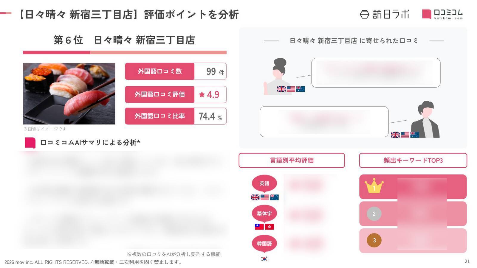 【2026年最新】新宿で外国人に人気の飲食店：日々晴々 新宿三丁目店が6位、1位は？