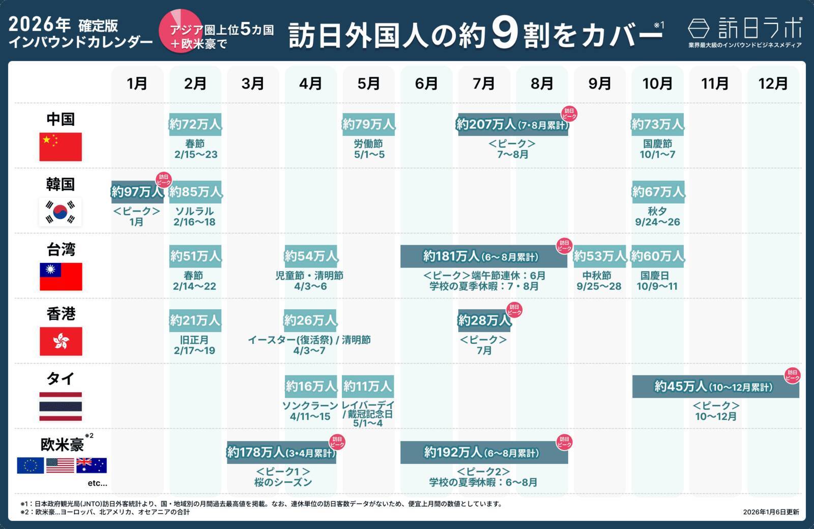 長崎でインバウンドに人気の観光スポットランキング　ほか：訪日ラボ週間アクセスランキング（1月8日～1月14日）