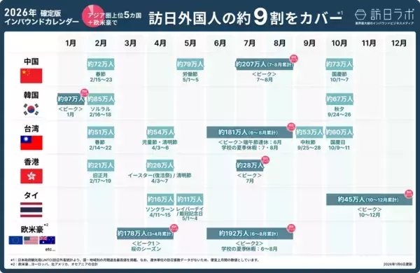 「長崎でインバウンドに人気の観光スポットランキング　ほか：訪日ラボ週間アクセスランキング（1月8日～1月14日）」の画像