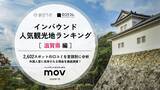 「長崎でインバウンドに人気の観光スポットランキング　ほか：訪日ラボ週間アクセスランキング（1月8日～1月14日）」の画像3