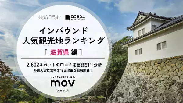 「長崎でインバウンドに人気の観光スポットランキング　ほか：訪日ラボ週間アクセスランキング（1月8日～1月14日）」の画像