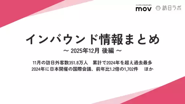 「2025年下半期のインバウンドトレンドをおさらい ほか：インバウンド対策に役立つマーケティング資料まとめ（12月後半公開分）」の画像