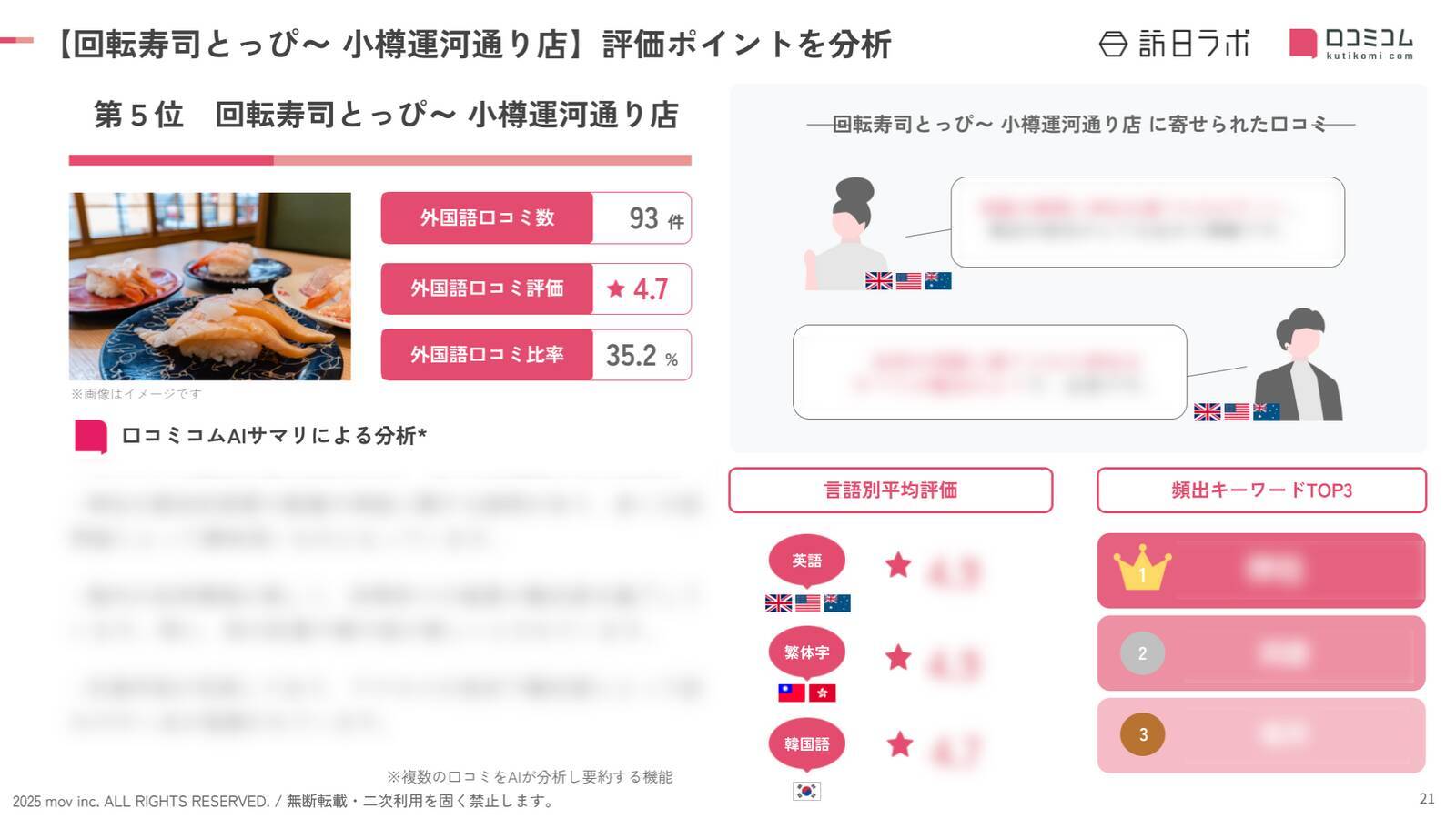 【2026年最新】北海道で外国人に人気の寿司店：回転寿司とっぴ～ 小樽運河通り店は5位、1位は？