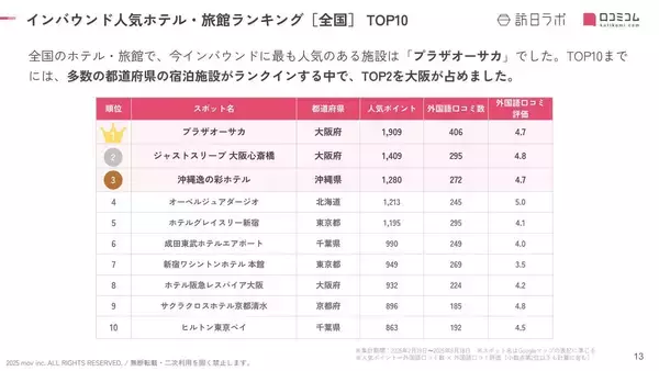 「インバウンド人気No.1ホテル「プラザオーサカ」 訪日客から支持される秘訣とは？取締役の菅原氏に聞く」の画像