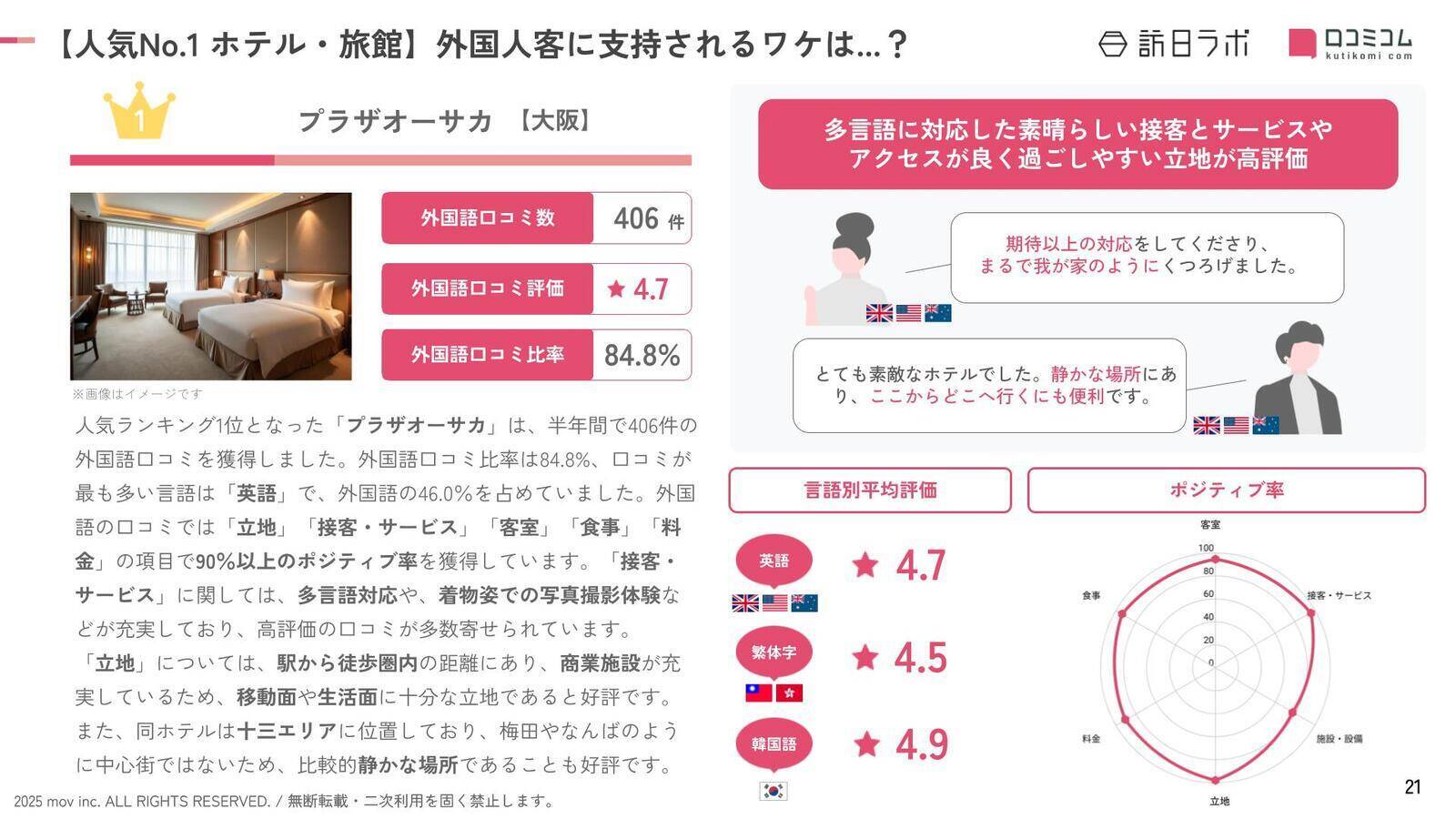 インバウンド人気No.1ホテル「プラザオーサカ」 訪日客から支持される秘訣とは？取締役の菅原氏に聞く