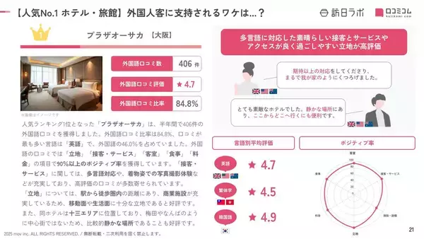 「インバウンド人気No.1ホテル「プラザオーサカ」 訪日客から支持される秘訣とは？取締役の菅原氏に聞く」の画像