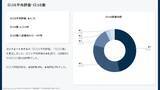 「コンフォートホテルの朝食の評価ポイントは？59施設6,313件の口コミを分析」の画像3