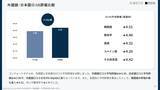 「コンフォートホテルの朝食の評価ポイントは？59施設6,313件の口コミを分析」の画像4