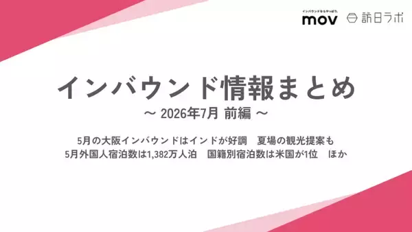 「博多・天神でインバウンドに人気の飲食店、沖縄・静岡の人気宿泊施設は？ ほか：インバウンド対策に役立つマーケティング資料まとめ（7月前半公開分）」の画像