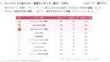「【2026年最新】香川で外国人に人気のホテル・旅館TOP10！KOKO HOTEL 高松は2位、1位は？」の画像3
