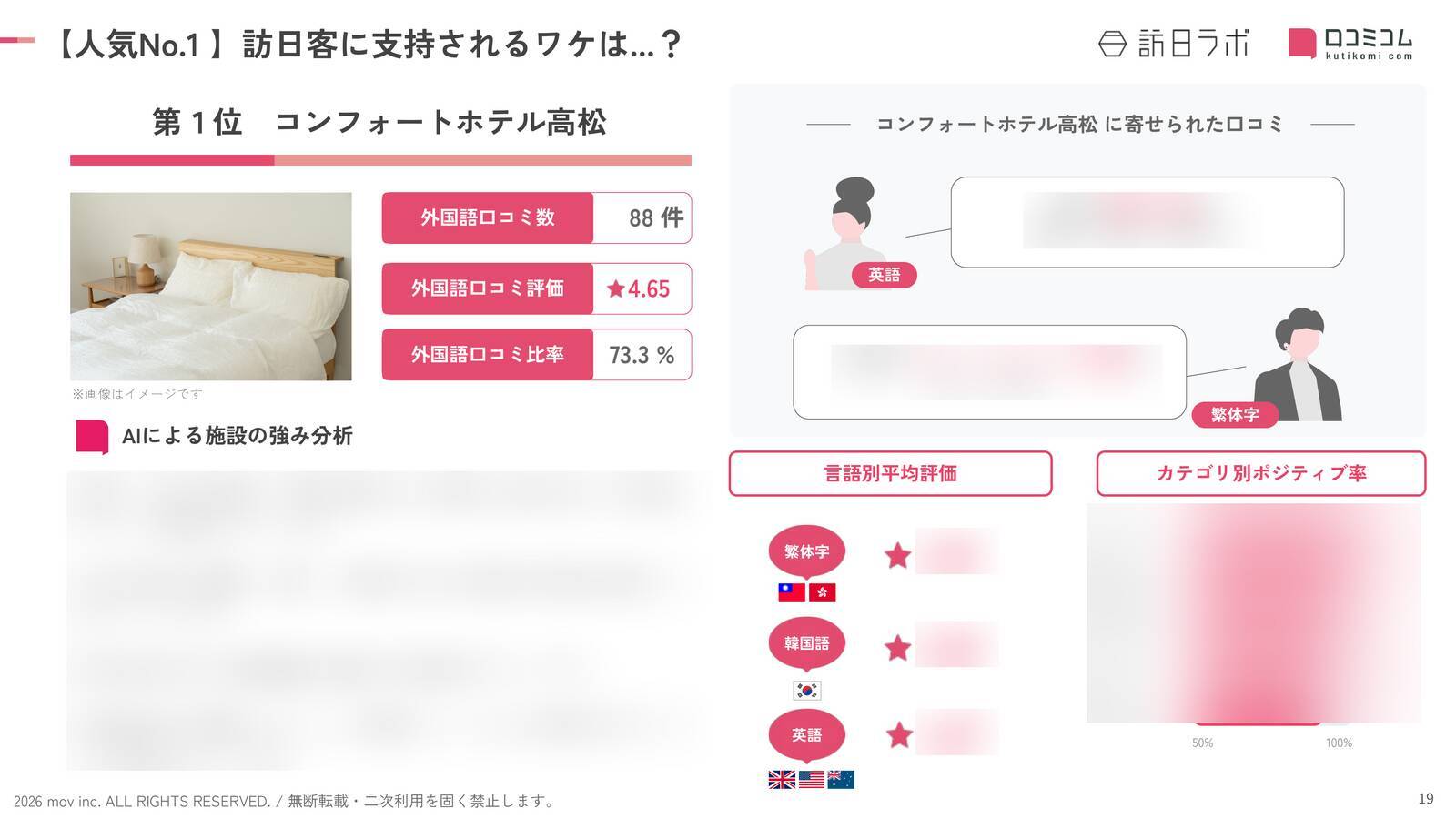 【2026年最新】香川で外国人に人気のホテル・旅館TOP10！KOKO HOTEL 高松は2位、1位は？