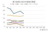 「【速報】6月の訪日外客数は315万人、香港が28.5%増　2026年累計は2,100万人を突破」の画像4