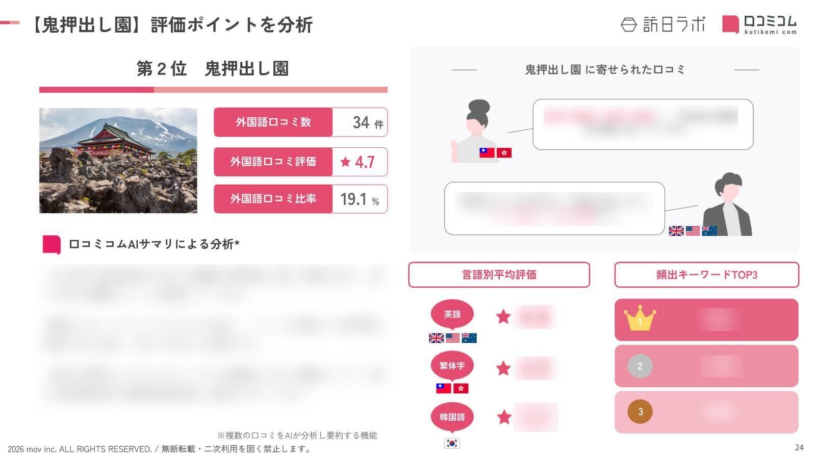 【2026年最新】群馬で外国人に人気の観光スポット：鬼押出し園が2位、1位は？