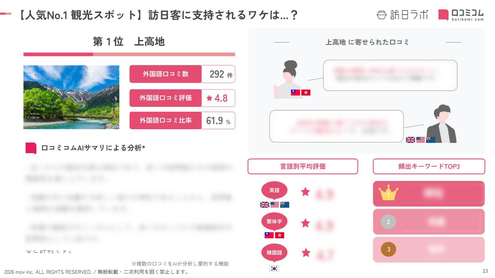 【2026年最新】長野で外国人に人気の観光スポット：善光寺が7位、1位は？