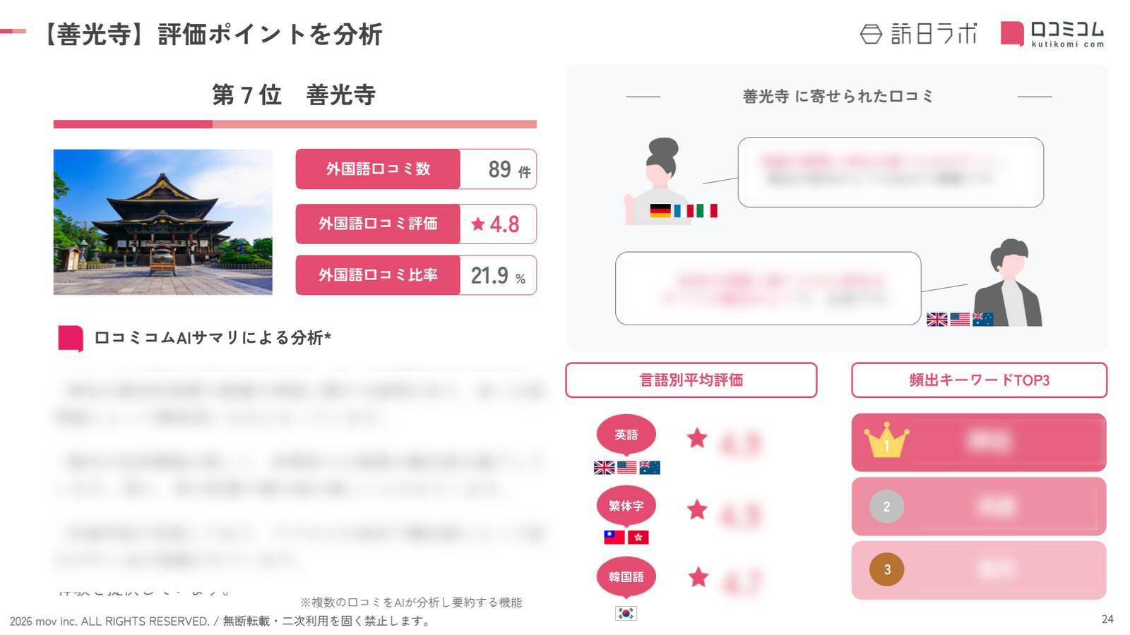 【2026年最新】長野で外国人に人気の観光スポット：善光寺が7位、1位は？