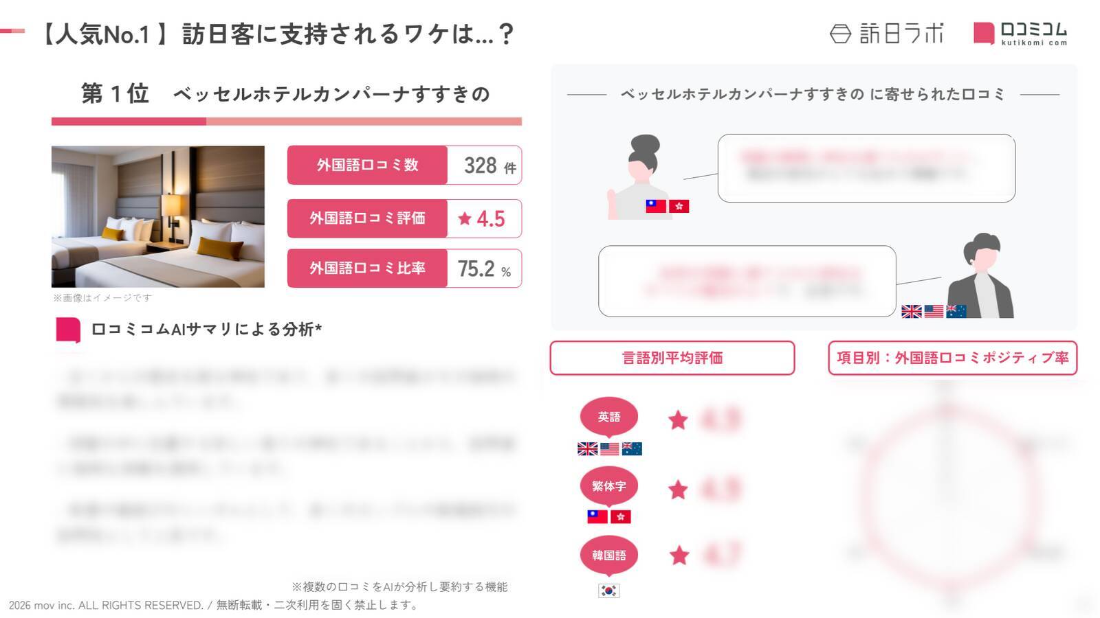 【2026年最新】北海道で外国人に人気のホテル・旅館TOP10！ヒルトンニセコビレッジが4位、1位は？
