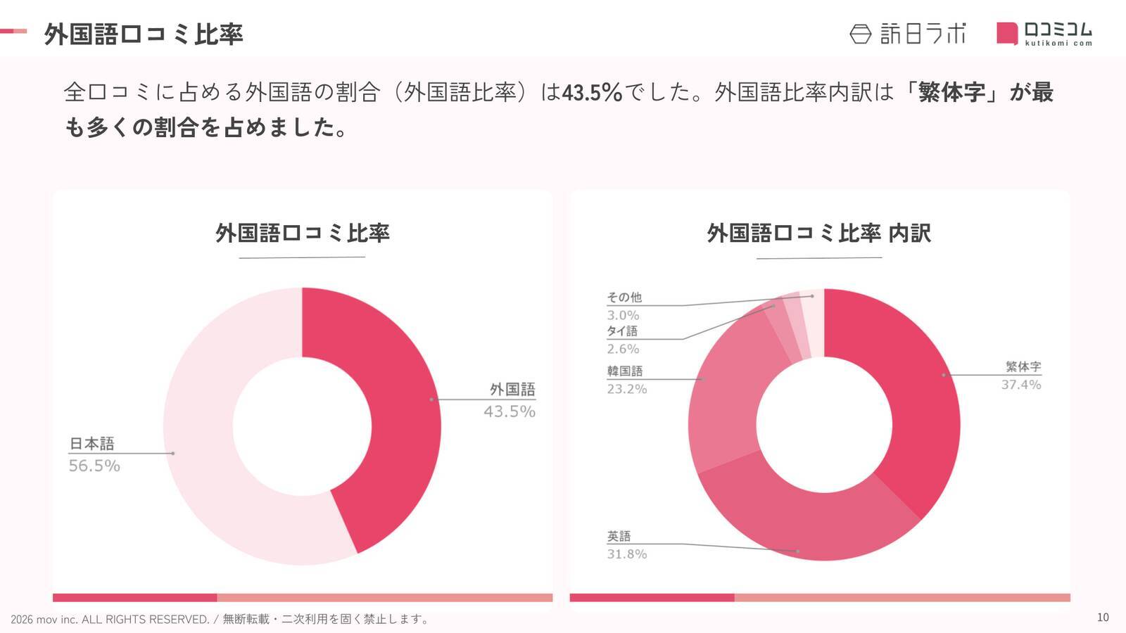 【2026年最新】北海道で外国人に人気のホテル・旅館TOP10！ヒルトンニセコビレッジが4位、1位は？