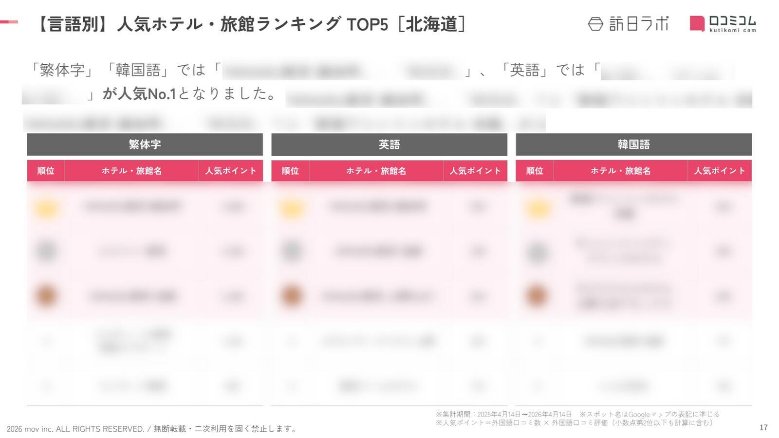 【2026年最新】北海道で外国人に人気のホテル・旅館TOP10！ヒルトンニセコビレッジが4位、1位は？