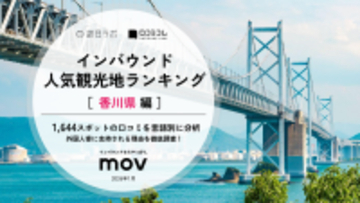 【2026年最新】香川で外国人に人気の観光スポット：地中美術館が3位、1位は？