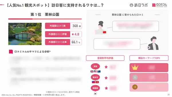 「【2026年最新】香川で外国人に人気の観光スポット：地中美術館が3位、1位は？」の画像
