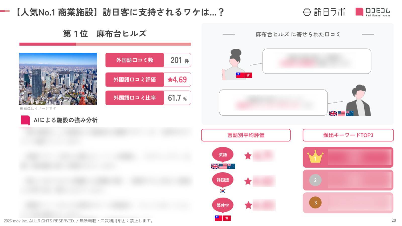 【2026年最新】東京で外国人に人気の商業施設TOP10！1位は「◯◯◯」！