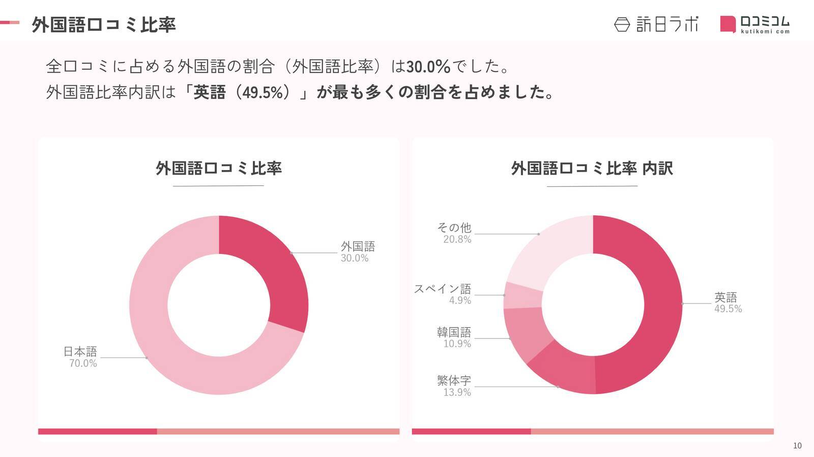【2026年最新】東京で外国人に人気の商業施設TOP10！1位は「◯◯◯」！