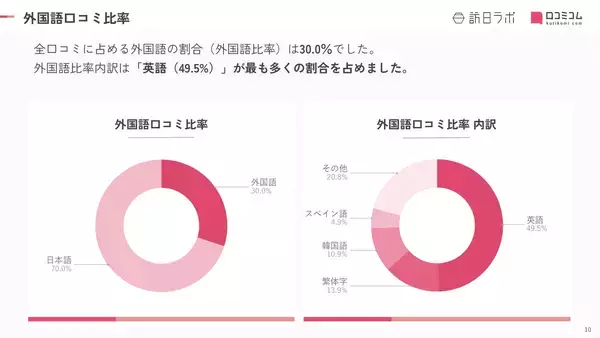 「【2026年最新】東京で外国人に人気の商業施設TOP10！1位は「◯◯◯」！」の画像