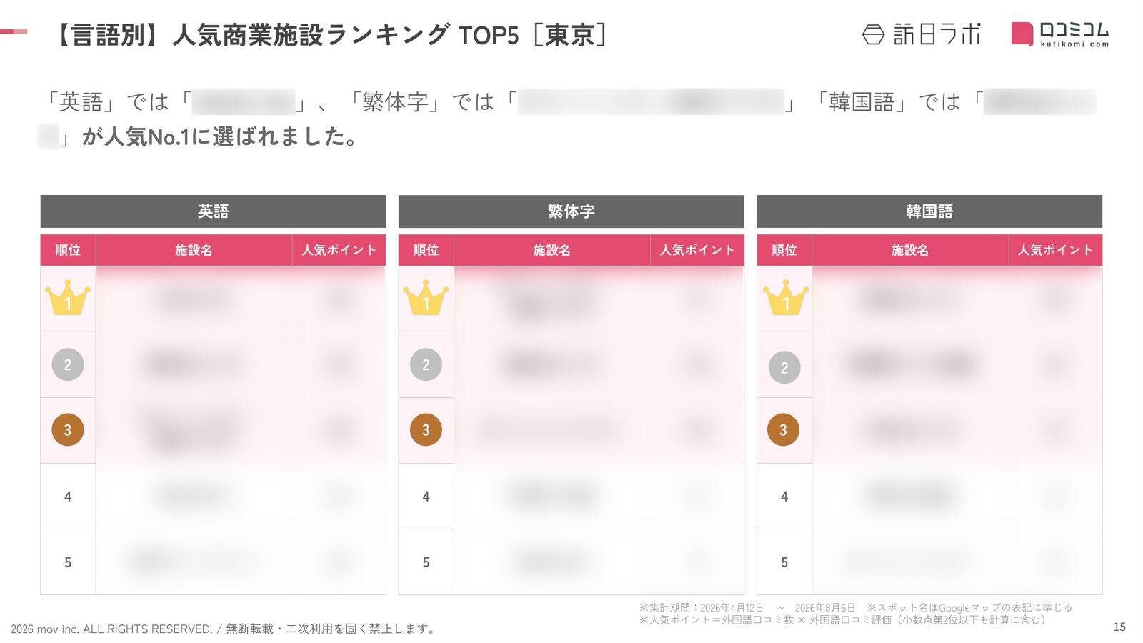 【2026年最新】東京で外国人に人気の商業施設TOP10！1位は「◯◯◯」！