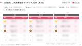 「【2026年最新】東京で外国人に人気の商業施設TOP10！1位は「◯◯◯」！」の画像6