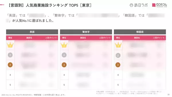 「【2026年最新】東京で外国人に人気の商業施設TOP10！1位は「◯◯◯」！」の画像