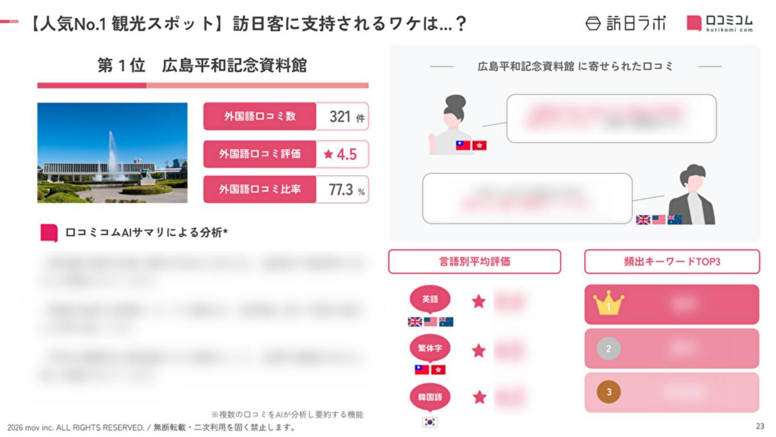 【2026年最新】広島で外国人に人気の観光スポット：嚴島神社が4位、1位は？