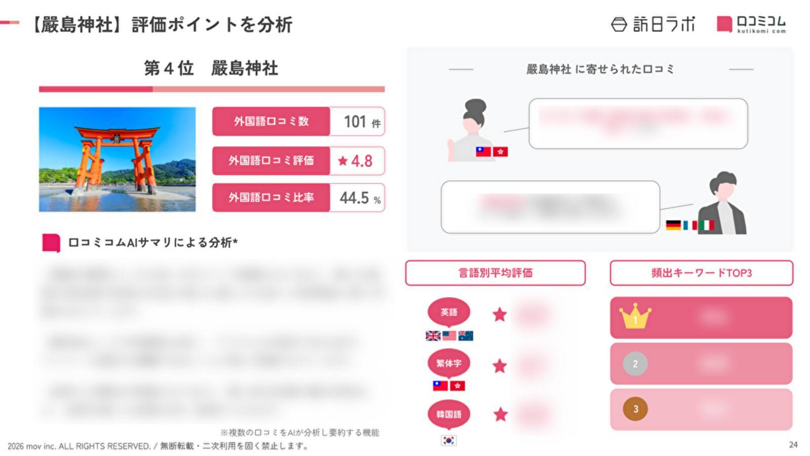 【2026年最新】広島で外国人に人気の観光スポット：嚴島神社が4位、1位は？